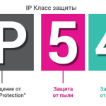 Стандарт защиты IP54: Обзор и значение в современном мире
