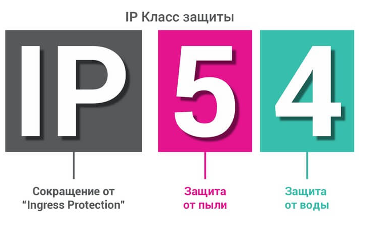 Стандарт защиты IP54: Обзор и значение в современном мире